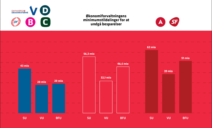 Budgetforslag